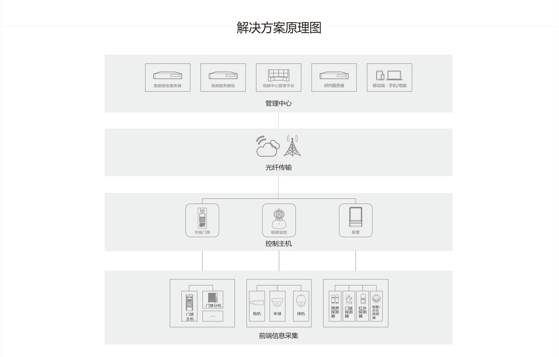 醴陵中宇智能安防科技有限公司,數(shù)字監(jiān)控系統(tǒng),視頻聯(lián)網(wǎng)報(bào)警系統(tǒng),家庭報(bào)警系統(tǒng),智能停車(chē)場(chǎng)管理系統(tǒng)哪里好